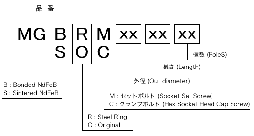 品番