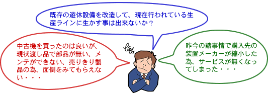 「既存の遊休設備を改造して、現在行われている生産ラインに生かす事は出来ないか？」「中古機を買ったのは良いが、現状渡し品で部品が無い、メンテができない、売りきり製品の為、面倒をみてもらえない」「昨今の諸事情で購入先の装置メーカーが縮小した為、サービスが無くなってしまった」